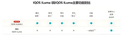 QOS ILUMA i 加熱煙機|TEREA 專用無刀片設計・原裝正品旗艦主機・台灣現貨熱銷中 9 IQOS ILUMA i 加熱煙機 Terea專用煙機