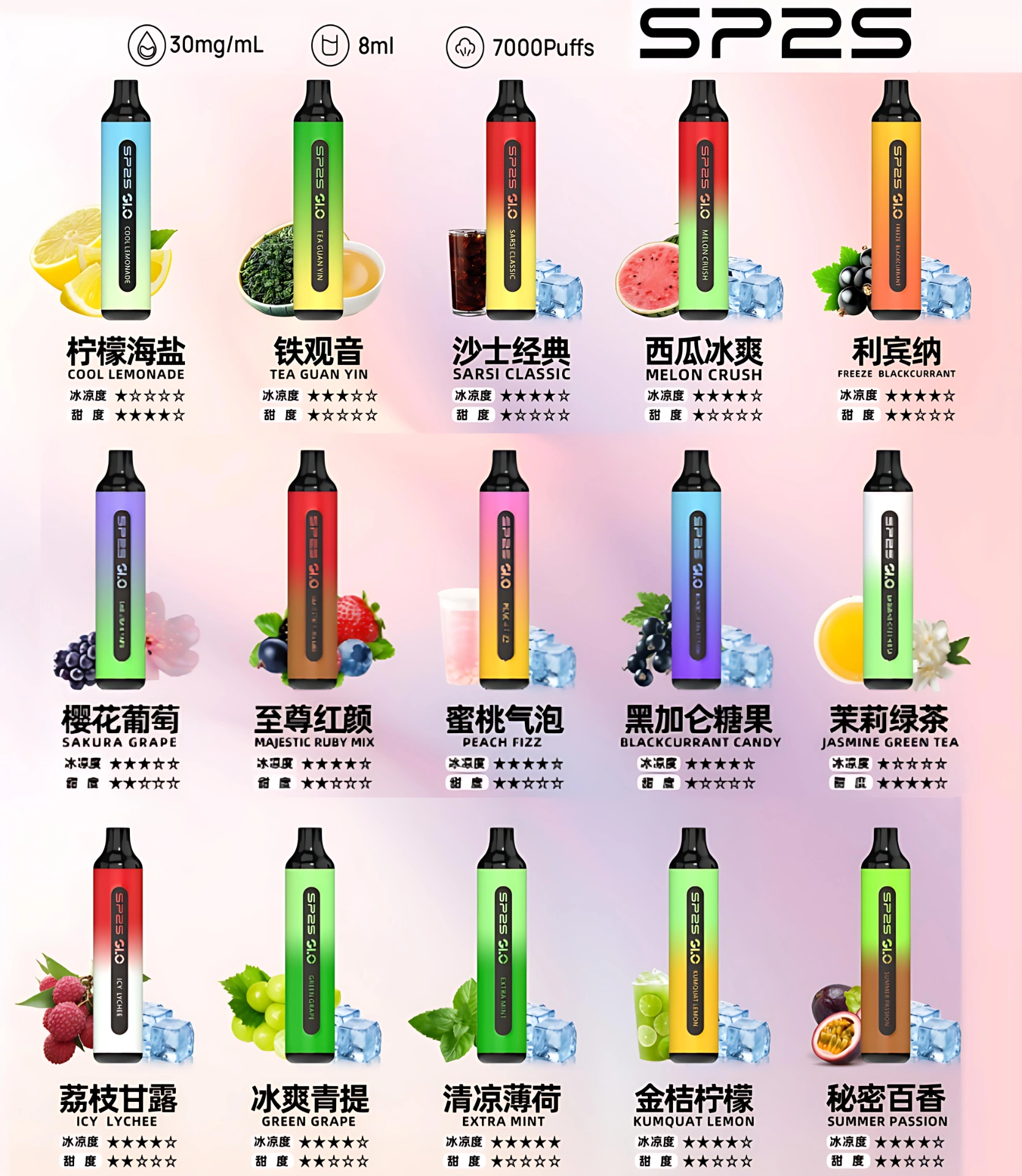 SP2S 7000 Puffs 拋棄式電子煙|原裝正品・16種口味・8ml 煙油・台灣現貨速購 1 SP2S 7000 Puffs 拋棄式電子煙|原裝正品・16種口味・8ml 煙油・台灣現貨速購